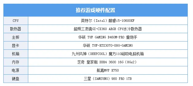 steam年度最佳游戏，让你体验西部牛仔的乐趣