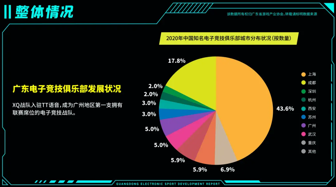 广东江苏10万亿GDP大战，催生电竞产业资源争夺战