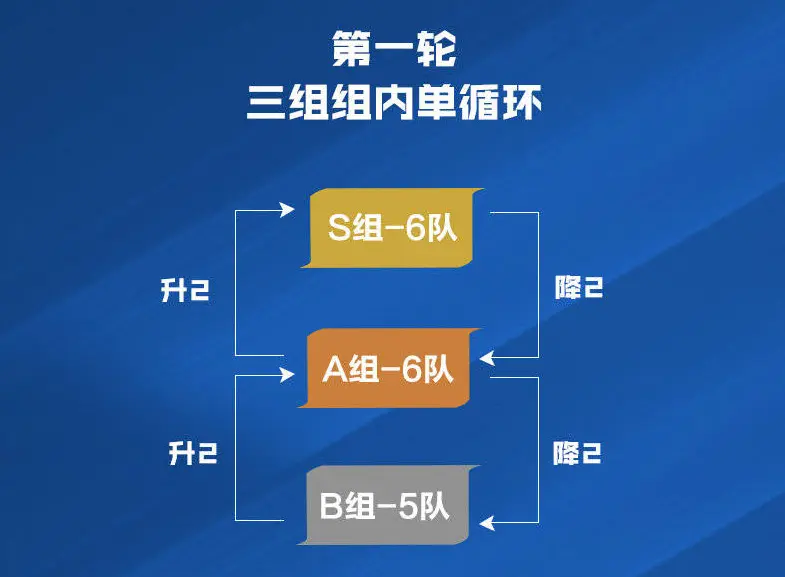 解读KPL新赛季调整方向，目标是加强赛事观赏性