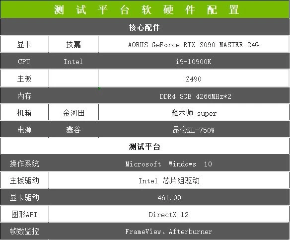 光追才是本体？《赛博朋克2077》要这样玩！