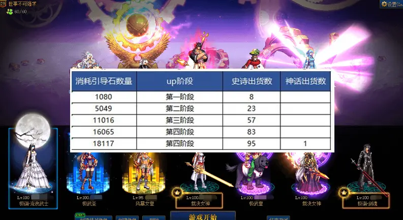 DNF：神话之路结束将近，大黑蛋子层出不穷，4阶段真的有神话吗？