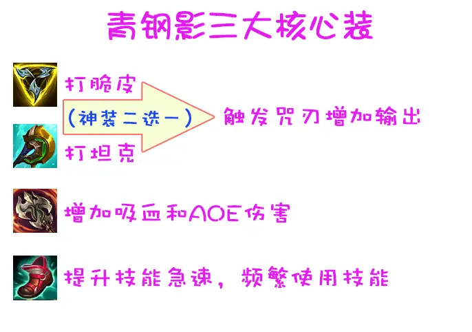 11.2上路单排谁能carry？两大版本之子带你轻松上分