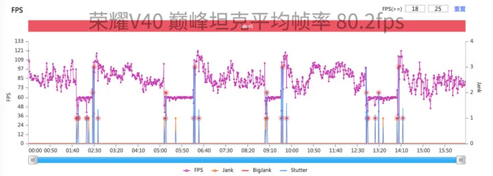 荣耀V40高刷游戏体验实测 双倍顺畅双倍快感