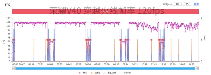 荣耀V40高刷游戏体验实测 双倍顺畅双倍快感