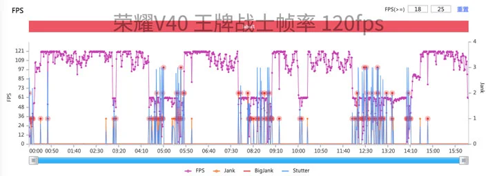 荣耀V40高刷游戏体验实测 双倍顺畅双倍快感