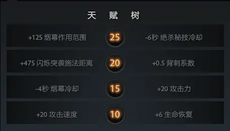 DOTA2全英雄故事——力丸 Riki