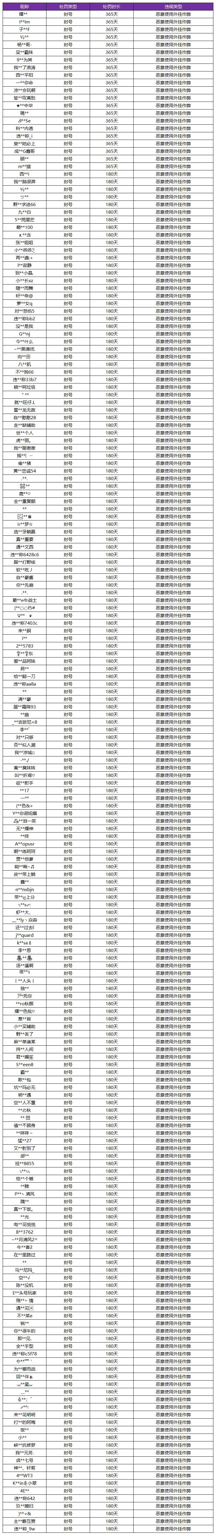 1月27日外挂专项打击公告