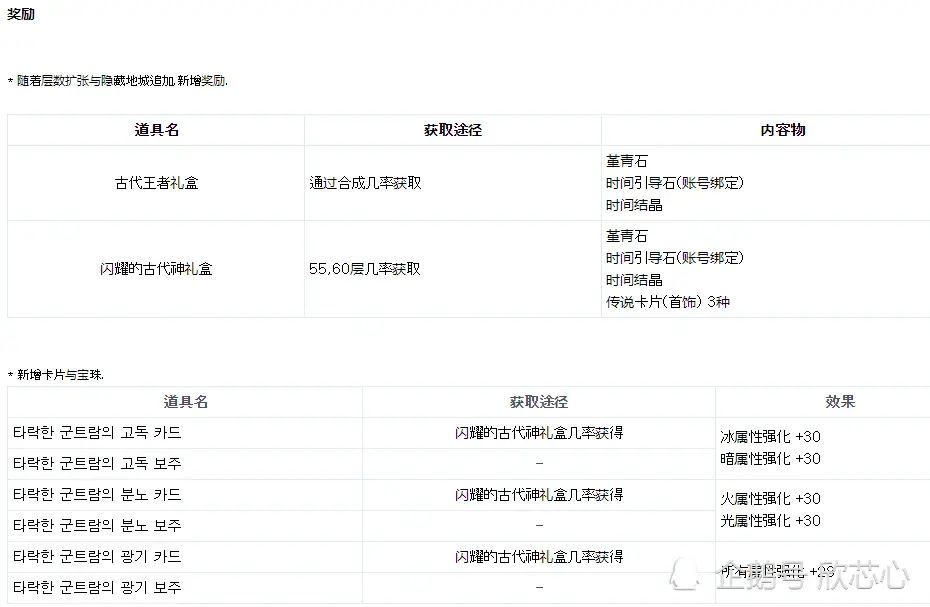 DNF：韩服测试服更新守护者三觉，红玉的诅咒扩充至60层！送2张12券