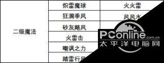 创造与魔法二级魔法融合配方及合成攻略