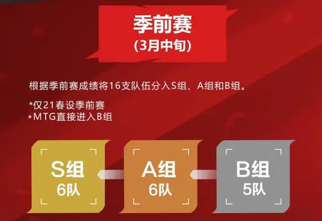 拒绝摸鱼，从我做起！新赛制竟然还有这种功能？