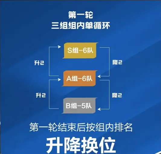 拒绝摸鱼，从我做起！新赛制竟然还有这种功能？