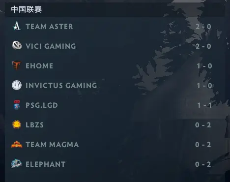 dota2小象战队连负IG、Aster，为何成绩不佳？笔者带你分析原因