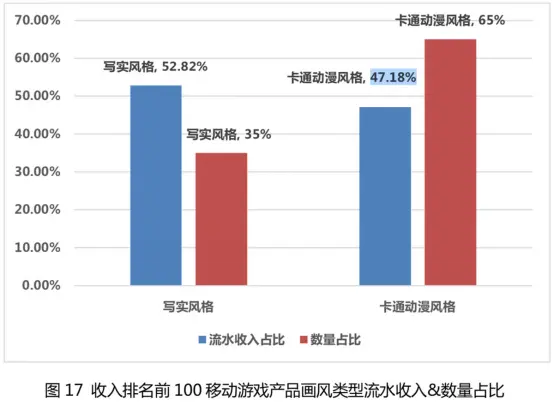 为什么我说二次元游戏工业化是必然的趋势？