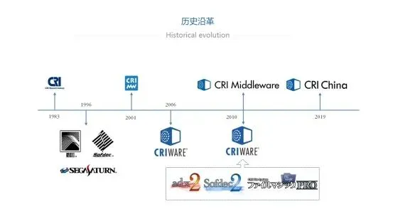 为什么我说二次元游戏工业化是必然的趋势？