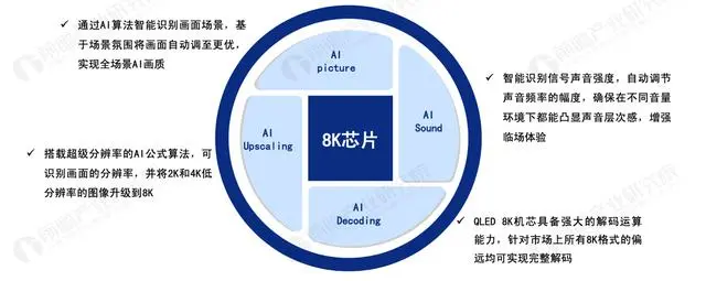 2021年8K产业有望强势增长，8K电视将进入千家万户