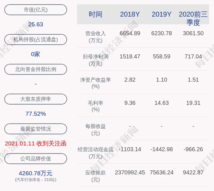 中国中期：公司股票将于1月28日开市起复牌