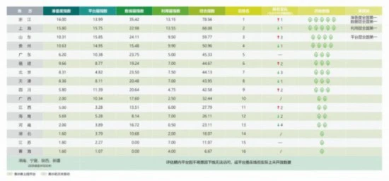 10市进入全国前20，山东这方面何以突飞猛进