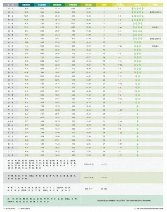 10市进入全国前20，山东这方面何以突飞猛进