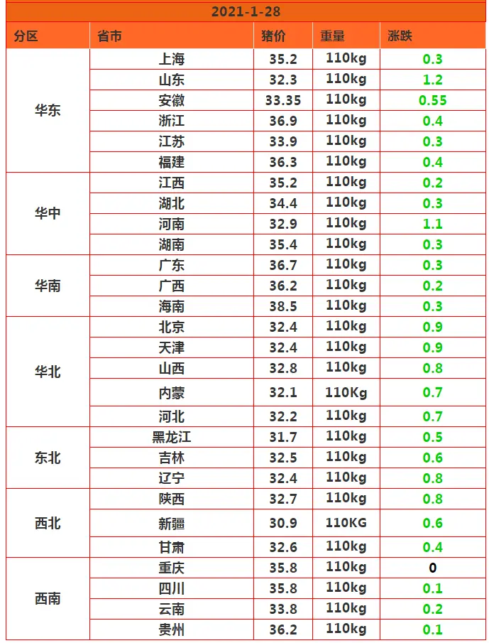 1月28日，猪价遇冷行情“崩盘”，屠企压价，要跌回15元一斤？