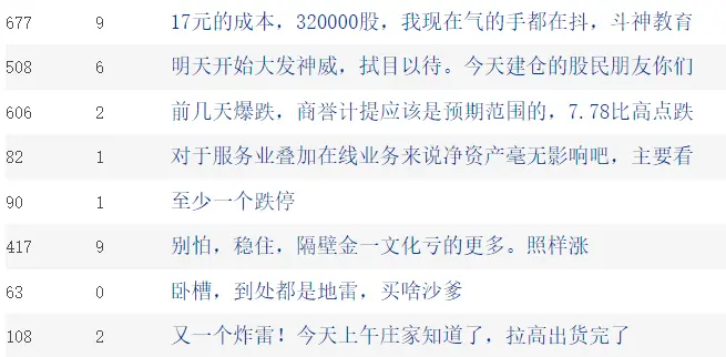 又是商誉爆雷！巨雷接连炸响，这家公司暴亏近25亿！投资者：气得手都在抖！