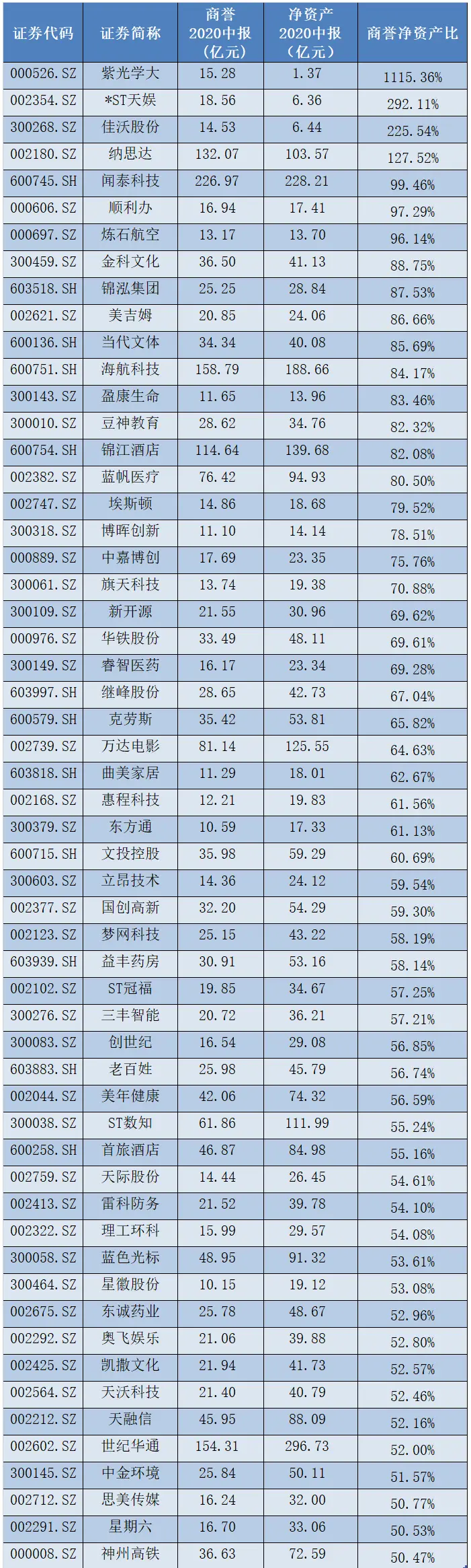 又是商誉爆雷！巨雷接连炸响，这家公司暴亏近25亿！投资者：气得手都在抖！