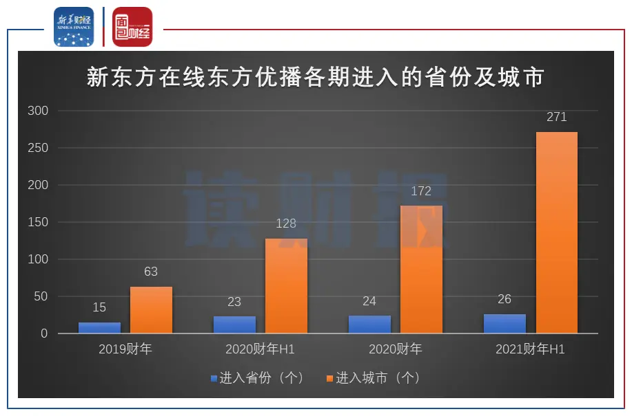 新东方在线中报：押注K-12在线教育赛道 亏损持续扩大