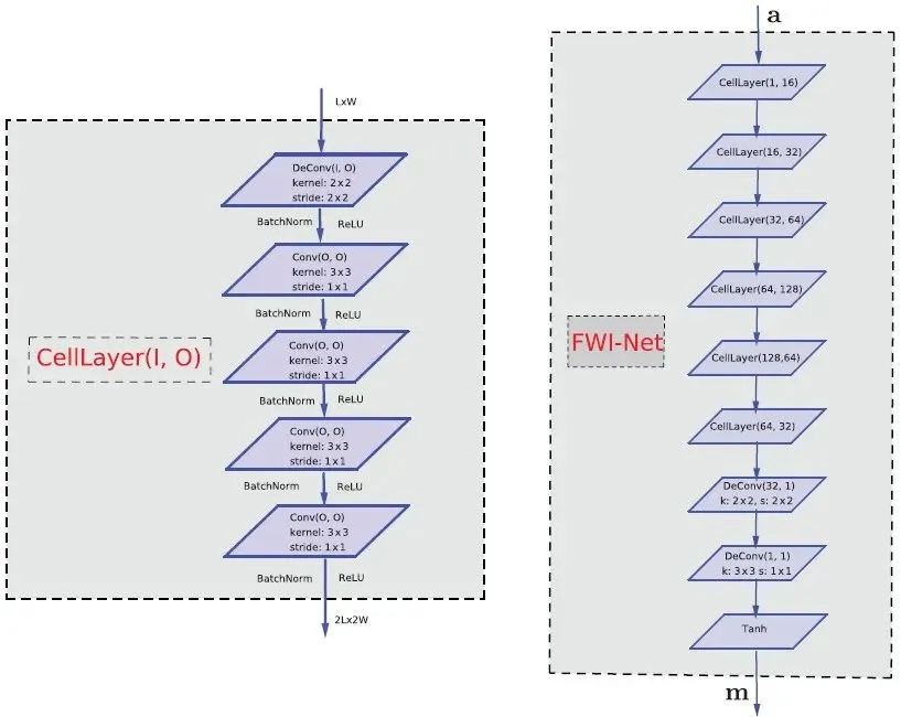 Geophysics：人工智能深度神经网络地震速度分析技术