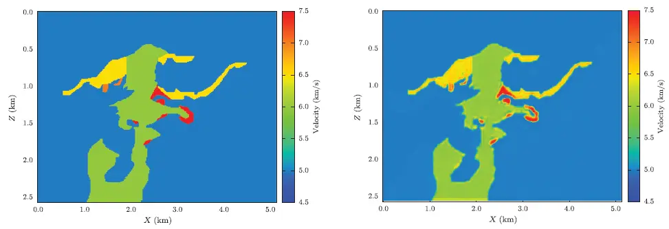 Geophysics：人工智能深度神经网络地震速度分析技术