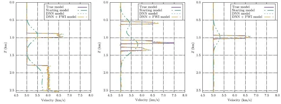 Geophysics：人工智能深度神经网络地震速度分析技术