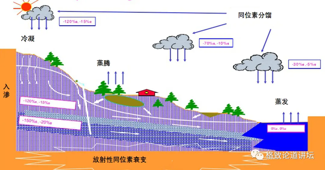 黄土坡上长青苔，与秦始皇时代的一件事有关？