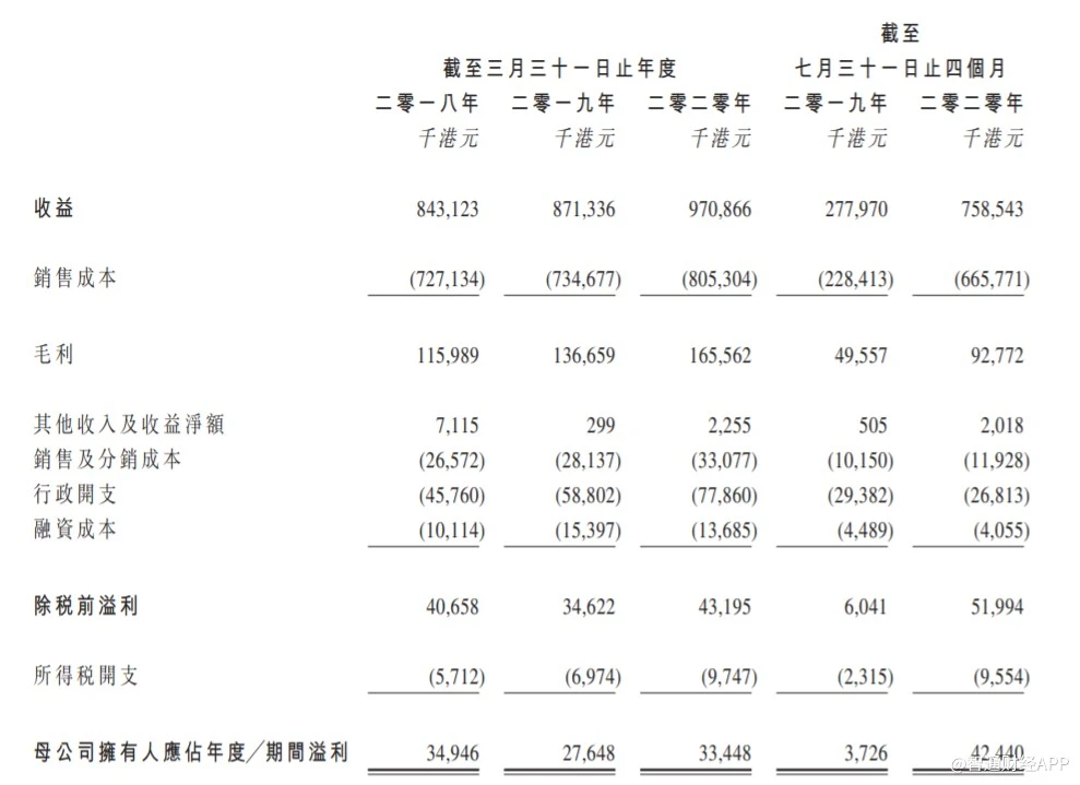 新股消息｜环联连讯四次递表 终过港交所聆讯