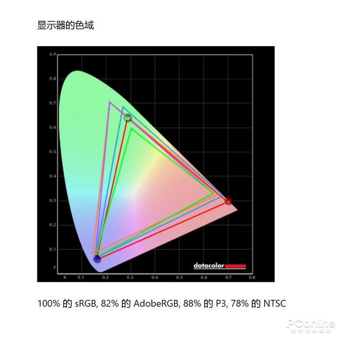 蚂蚁电竞宇航家显示器评测：内外兼修的电竞高手