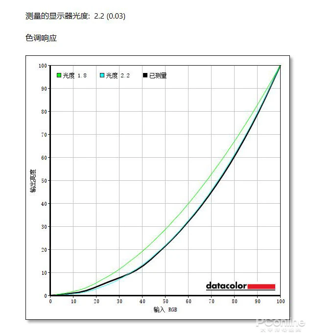 蚂蚁电竞宇航家显示器评测：内外兼修的电竞高手