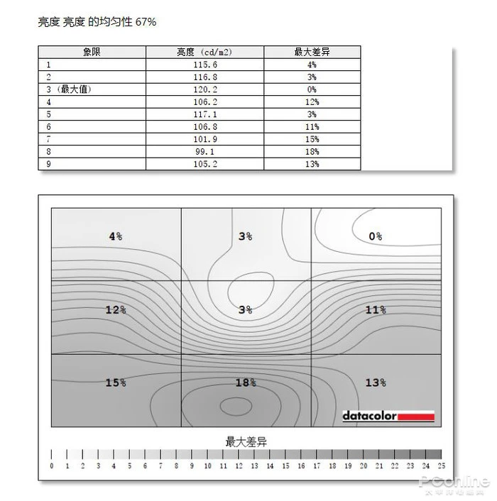 蚂蚁电竞宇航家显示器评测：内外兼修的电竞高手