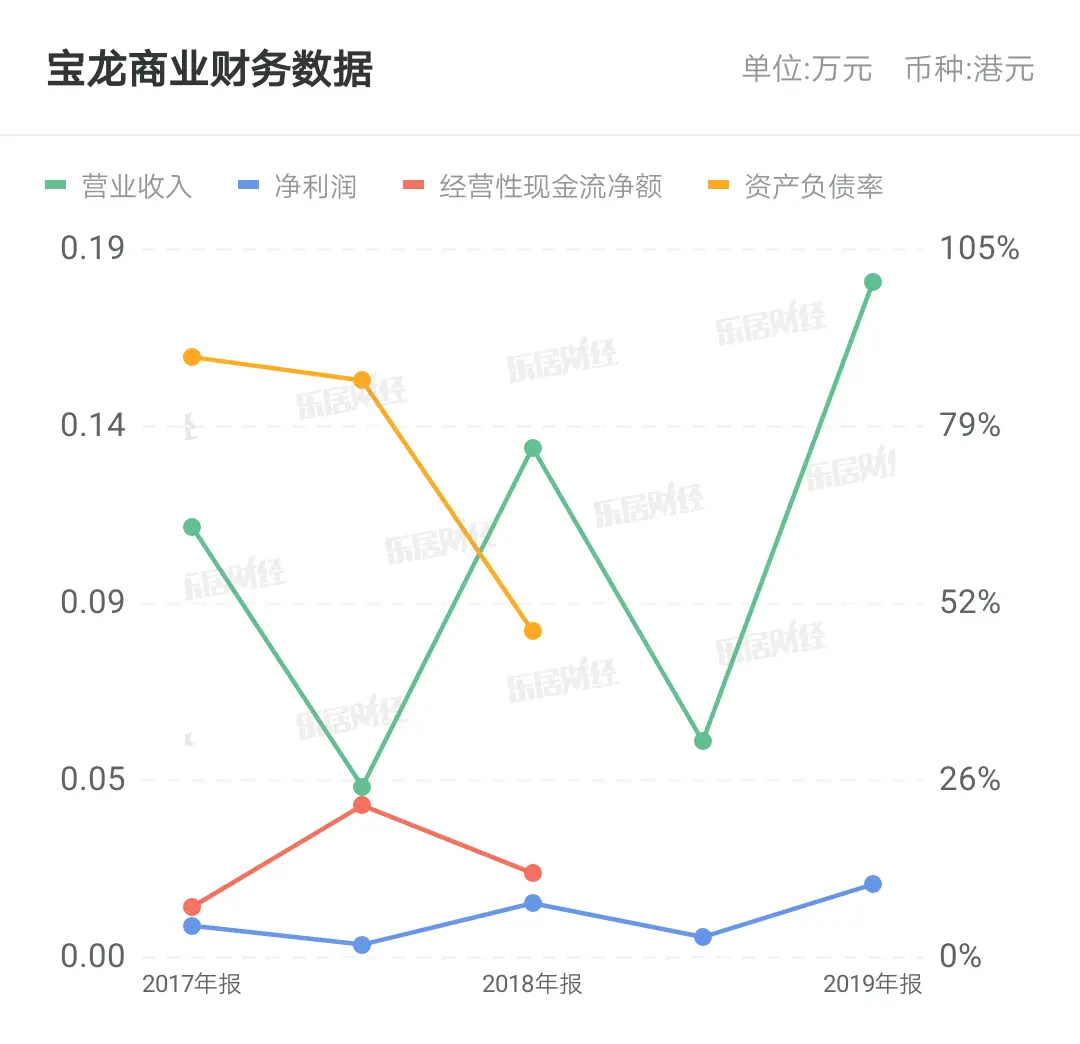 大湾区依赖与外拓风险并存 星盛商业困局未解