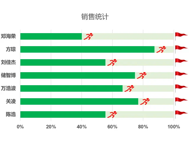 奔跑的业绩，需要配上奔跑的Excel条形图