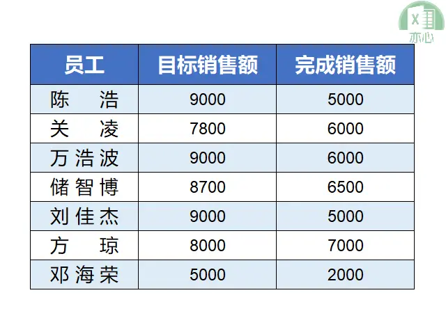 奔跑的业绩，需要配上奔跑的Excel条形图