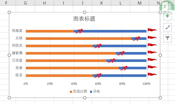 奔跑的业绩，需要配上奔跑的Excel条形图