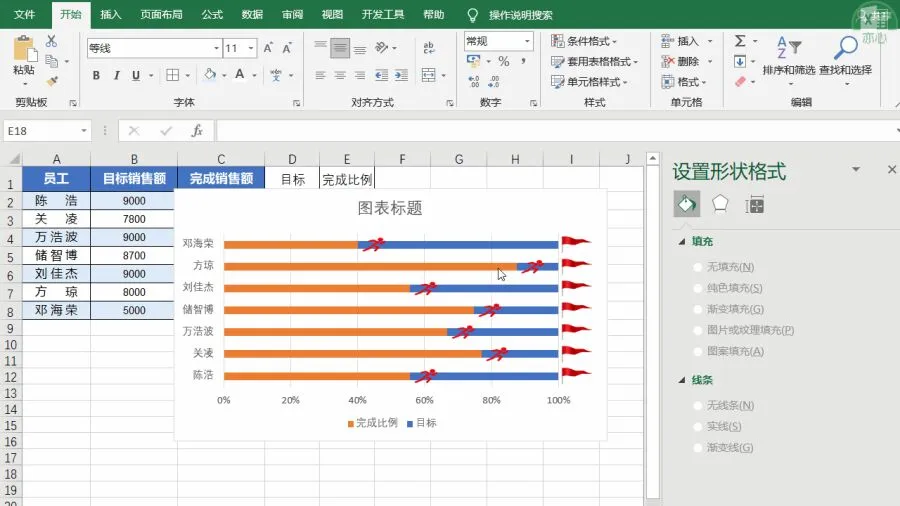 奔跑的业绩，需要配上奔跑的Excel条形图