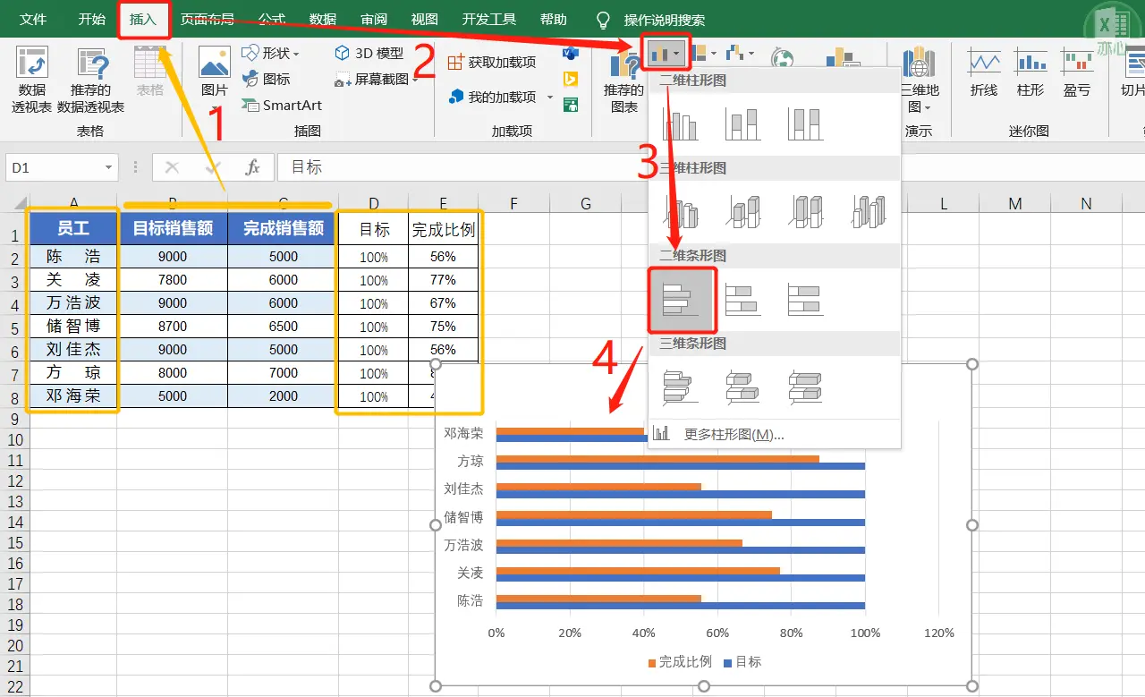 奔跑的业绩，需要配上奔跑的Excel条形图