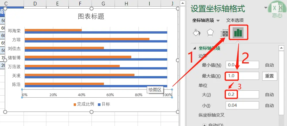 奔跑的业绩，需要配上奔跑的Excel条形图