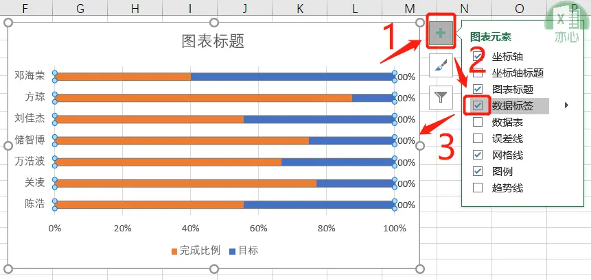 奔跑的业绩，需要配上奔跑的Excel条形图