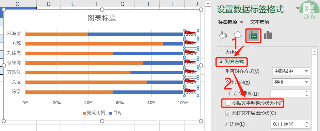 奔跑的业绩，需要配上奔跑的Excel条形图