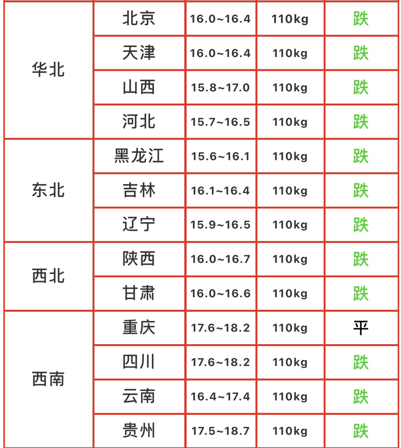 今日猪价2021年1月28日生猪价格行情走势