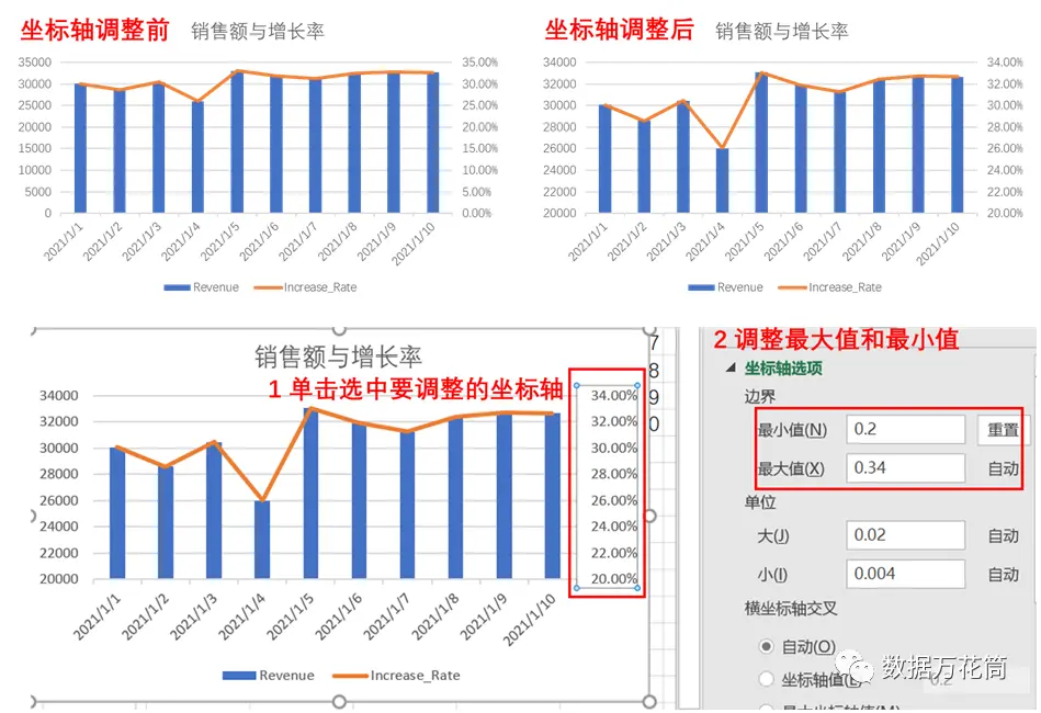 Excel也能完爆BI工具，仅6个步骤就能制作动态炫酷看板