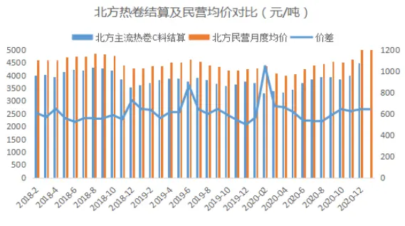 2月华北地区镀锌价格走势预测