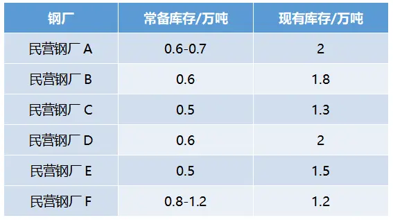 2月华北地区镀锌价格走势预测