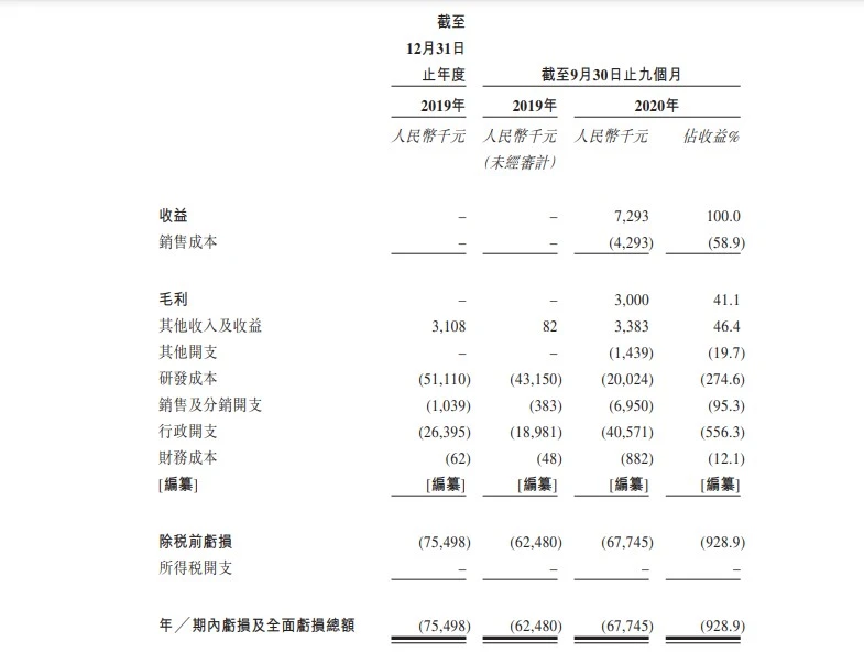 新股消息｜心玮医疗递表港交所，专注于脑卒中市场