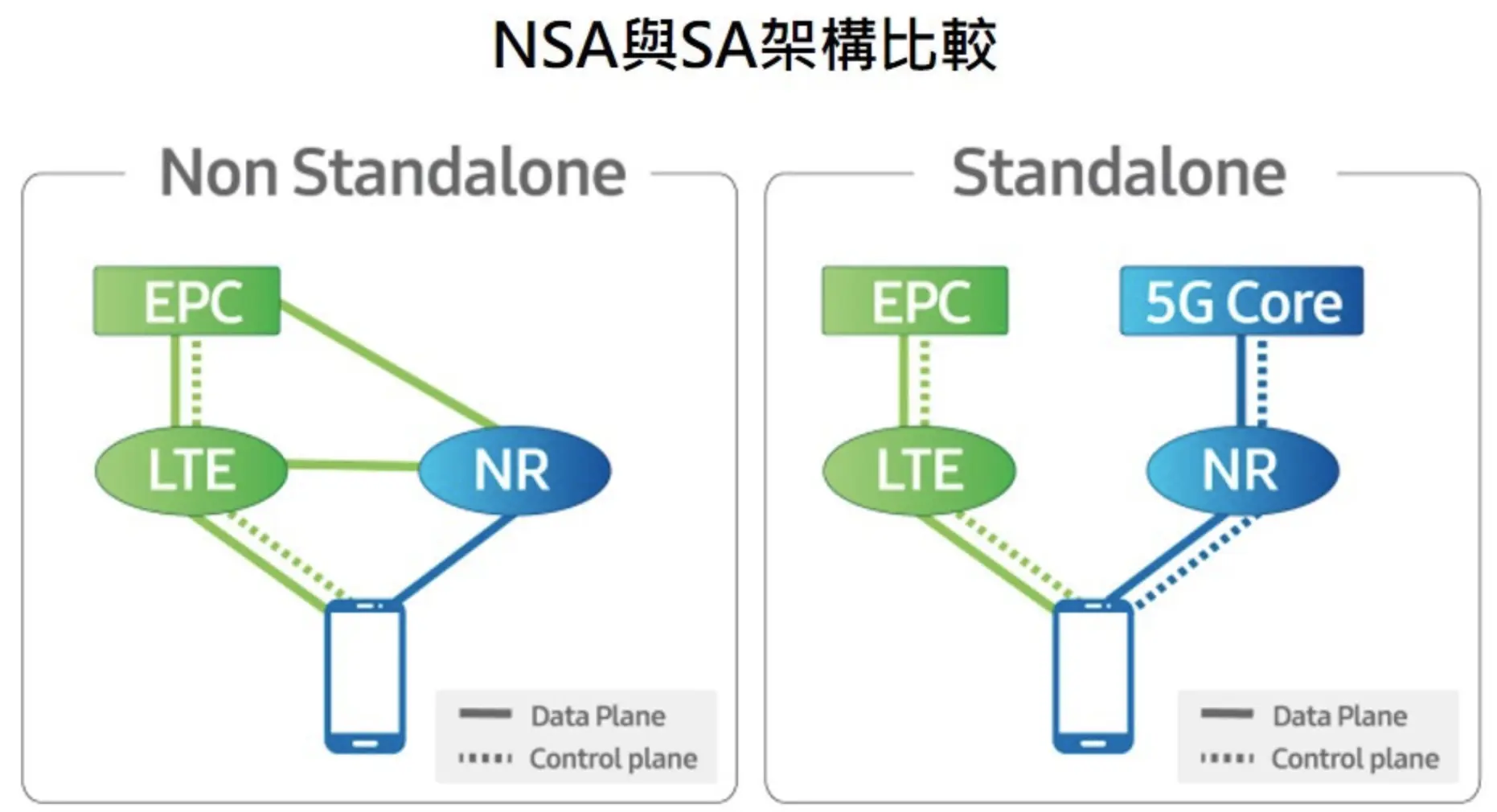 不是说好十年吗？NSA网络要开始逐步退出，高通X50手机刚好中枪