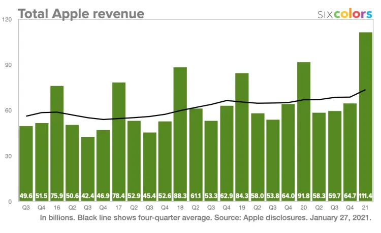 感谢各位iPhone12机主，苹果又高了